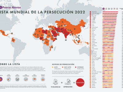 La Lista Mundial de la Persecución revela que Afganistán es el país más peligroso para los cristianos