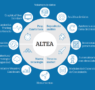 Atos lanza «Altea» para facilitar la gestión del mercado eléctrico español y europeo a los pequeños operadores