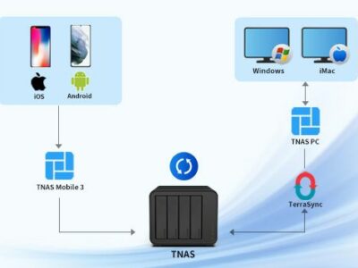 TerraMaster lanza el nuevo TNAS PC Client y TNAS Mobile 3Crea una solución de copia de seguridad integral