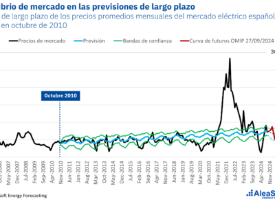 AleaSoft: Servicios para el desarrollo de las energías renovables y el almacenamiento de energía