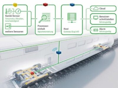 Schaeffler ofrece una mayor disponibilidad de los vehículos ferroviarios con condition monitoring independiente de la tecnología y la plataforma