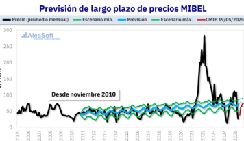 AleaSoft: Previsión de demanda eléctrica, generación renovable y precios de mercado