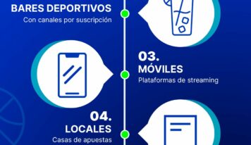 Deportes en directo, cada vez más seguidos por los aficionados españoles en 2025