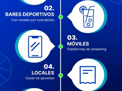 Deportes en directo, cada vez más seguidos por los aficionados españoles en 2025
