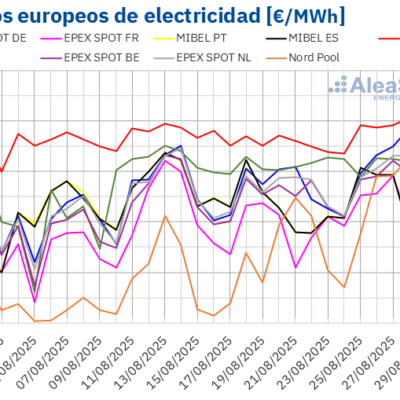 AleaSoft: Contrastes en la evolución de los mercados europeos, pero con precios por debajo de los 85 €/MWh