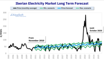 AleaSoft: la previsión de 2010 llega al final de su horizonte con una precisión extraordinaria