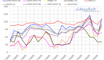AleaSoft: Las bajas temperaturas impulsan al alza la demanda y los precios de los mercados europeos