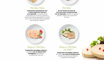 Acertar con el Foie Gras esta Navidad: claves para no perderse entre etiquetas