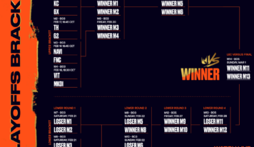 Movistar KOI, GIANTX y Team Heretics avanzan a los playoffs de LEC Versus