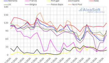 AleaSoft: los precios de mercados eléctricos europeos bajan mientras el conflicto de Irán condiciona marzo