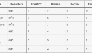 Elevam lidera el primer ranking de agencias de SEO para IA en España