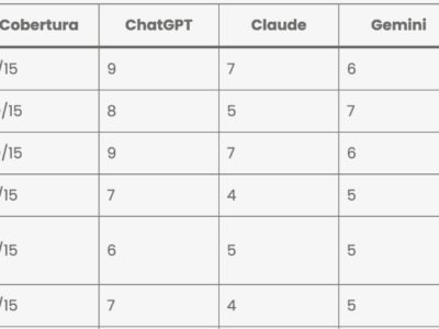 Elevam lidera el primer ranking de agencias de SEO para IA en España