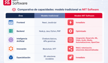Talento Tech bajo demanda: MiT Software