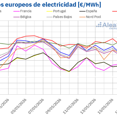 AleaSoft: precios de los mercados eléctricos europeos a la baja por la mayor producción renovable