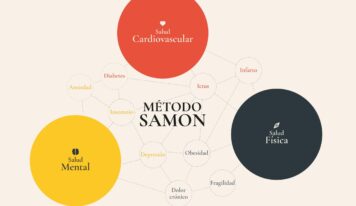 La Clínica SAMON presenta un programa médico que trata de manera integral la salud física y mental, el Método SAMON