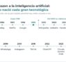 Dos crisis, una pandemia y 25 años: así resiste una pyme española