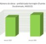 Se rebaja el crecimiento de las obras con prefabricado de hormigón, según Andece