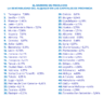 Tarragona, Sevilla, Huesca, Jaén y Castellón lideran el ranking de las capitales de provincia más rentables de España